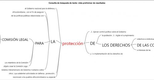 Palabra protección