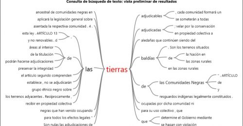 Palabra tierras