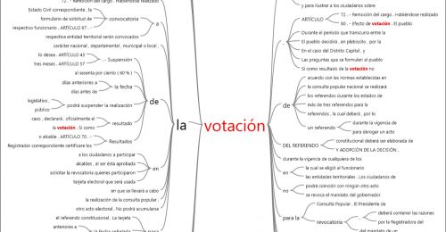 Votación